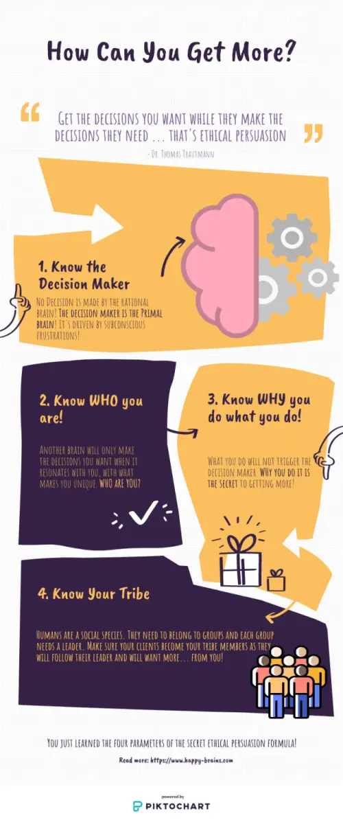 Infographic-howtogetmore.webp
